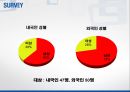 특허전쟁,특허전쟁과소비자권익,특허전쟁의원인 7페이지