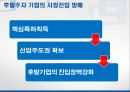 특허전쟁,특허전쟁과소비자권익,특허전쟁의원인 17페이지