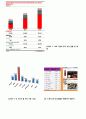 페이스북,페이스북산업,페이스북해외진출,페이스북중국실패,페이스북해외진출실패,SNS,SNS산업,SNS역사,SNS특징,페이스북수익구조,Facebook,페이스북성공요인,트위터와페이스북 20페이지