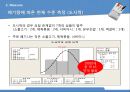 편의점 신선제품 폐기량을 줄이기위한 6σ프로젝트,6시그마,6시그마전략,6시그마분석 13페이지