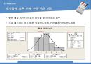 편의점 신선제품 폐기량을 줄이기위한 6σ프로젝트,6시그마,6시그마전략,6시그마분석 18페이지