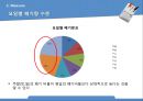 편의점 신선제품 폐기량을 줄이기위한 6σ프로젝트,6시그마,6시그마전략,6시그마분석 20페이지