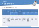편의점 신선제품 폐기량을 줄이기위한 6σ프로젝트,6시그마,6시그마전략,6시그마분석 24페이지