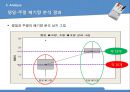 편의점 신선제품 폐기량을 줄이기위한 6σ프로젝트,6시그마,6시그마전략,6시그마분석 26페이지