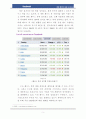페이스북,페이스북산업,페이스북해외진출,페이스북수익창출,ANT이론,SNS,SNS산업,SNS역사,SNS특징,페이스북수익구조,Facebook,페이스북경쟁전략,페이스북기업구조 6페이지