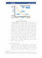 페이스북,페이스북산업,페이스북해외진출,페이스북수익창출,ANT이론,SNS,SNS산업,SNS역사,SNS특징,페이스북수익구조,Facebook,페이스북경쟁전략,페이스북기업구조 18페이지