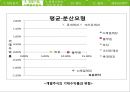 풀무원재무분석,풀무원재무제표분석,기업분석,CJ제일제당재무분석,CJ제일제당재무제표분석,재무분석사례 26페이지