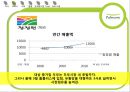 풀무원의 ‘생산이력정보시스템’인지도 상승을 위한 광고기획서,풀무원,생산이력정보시스템 8페이지