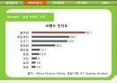 풀무원기업분석및경영사례,풀무원마케팅사례,브랜드마케팅,서비스마케팅,글로벌경영,사례분석,swot,stp,4p 10페이지