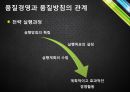 품질경영전략,전략적품질경영,품질지향전략,품질경영시스템의설계,품질경영과품질방침 19페이지