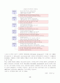 프랜차이즈마케팅전략,패밀리레스토랑 프랜차이즈,패밀리레스토랑분석,프랜차이즈사례 12페이지