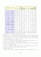 프랜차이즈마케팅전략,패밀리레스토랑 프랜차이즈,패밀리레스토랑분석,프랜차이즈사례 15페이지
