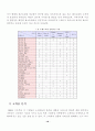 프랜차이즈마케팅전략,패밀리레스토랑 프랜차이즈,패밀리레스토랑분석,프랜차이즈사례 18페이지