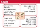 프랜차이즈경영론,KFC마케팅전략,KFC분석,패스트푸드마케팅전략,패스트푸드분석 27페이지