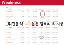 프랜차이즈경영론,KFC마케팅전략,KFC분석,패스트푸드마케팅전략,패스트푸드분석 29페이지
