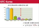 프랜차이즈경영론,KFC마케팅전략,KFC분석,패스트푸드마케팅전략,패스트푸드분석 48페이지