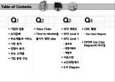 포인트티비,포인트TV,Point Tv,DFD,UML,포인트Tv시장분석,포인트Tv조직문화 2페이지