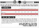 포인트티비,포인트TV,Point Tv,DFD,UML,포인트Tv시장분석,포인트Tv조직문화 6페이지