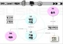 포인트티비,포인트TV,Point Tv,DFD,UML,포인트Tv시장분석,포인트Tv조직문화 29페이지
