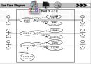 포인트티비,포인트TV,Point Tv,DFD,UML,포인트Tv시장분석,포인트Tv조직문화 39페이지