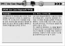 포인트티비,포인트TV,Point Tv,DFD,UML,포인트Tv시장분석,포인트Tv조직문화 43페이지