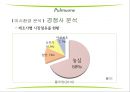 Pulmuone 자연을 담았습니다. - 풀무원기업분석,풀무원마케팅사례,풀무원성공사례,브랜드마케팅,서비스마케팅,글로벌경영,사례분석,swot,stp,4p.PPT자료 13페이지