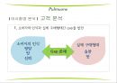 Pulmuone 자연을 담았습니다. - 풀무원기업분석,풀무원마케팅사례,풀무원성공사례,브랜드마케팅,서비스마케팅,글로벌경영,사례분석,swot,stp,4p.PPT자료 14페이지
