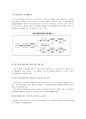 한국 기업의 지배구조의 문제점 및 개선방향,한국의기업지배구조 실태와문제점,기업지배구조,기업지배구조의특징 12페이지