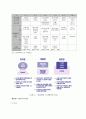 한국 기업의 지배구조의 문제점 및 개선방향,한국의기업지배구조 실태와문제점,기업지배구조,기업지배구조의특징 24페이지