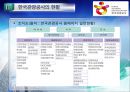 한국관광공사의 현황과과제 및 향후발전방향,한국관광공사,한국관광공사의공공성과기업성,공기업분석 7페이지