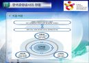 한국관광공사의 현황과과제 및 향후발전방향,한국관광공사,한국관광공사의공공성과기업성,공기업분석 8페이지