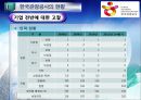 한국관광공사의 현황과과제 및 향후발전방향,한국관광공사,한국관광공사의공공성과기업성,공기업분석 9페이지