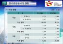 한국관광공사의 현황과과제 및 향후발전방향,한국관광공사,한국관광공사의공공성과기업성,공기업분석 11페이지