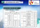 한국관광공사의 현황과과제 및 향후발전방향,한국관광공사,한국관광공사의공공성과기업성,공기업분석 17페이지