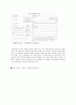 프렌치 카페,네슬레,동서식품,맥심,커피시장분석,커피산업,브랜드마케팅,서비스마케팅,글로벌경영,사례분석, 기존 마케팅 전략 분석,swot,stp,4p 12페이지