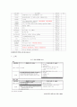 프렌치 카페,네슬레,동서식품,맥심,커피시장분석,커피산업,브랜드마케팅,서비스마케팅,글로벌경영,사례분석, 기존 마케팅 전략 분석,swot,stp,4p 13페이지
