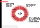 하기스,유한킴벌리경영전략,하기스기저귀,기저귀시장분석,브랜드마케팅,서비스마케팅,글로벌경영,사례분석,swot,stp,4p 7페이지