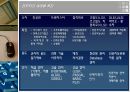 프로그래밍언어,세대별프로그래밍언어,프로그래밍언어의조건,1세대언어,2세대언어,3세대언어,4세대언어,5세대언어 6페이지