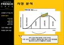 프랜치카페,카페믹스,캔커피시장,남양유업,브랜드마케팅,서비스마케팅,글로벌경영,사례분석,swot,stp,4p 10페이지