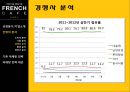 프랜치카페,카페믹스,캔커피시장,남양유업,브랜드마케팅,서비스마케팅,글로벌경영,사례분석,swot,stp,4p 11페이지
