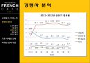 프랜치카페,카페믹스,캔커피시장,남양유업,브랜드마케팅,서비스마케팅,글로벌경영,사례분석,swot,stp,4p 12페이지