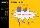 프랜치카페,카페믹스,캔커피시장,남양유업,브랜드마케팅,서비스마케팅,글로벌경영,사례분석,swot,stp,4p 14페이지