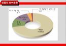 하위문화,인종적하위문화,지역적하위문화,LG전자의 라마단마케팅 5페이지