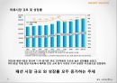 하지스,빈폴,라코스테,패션브랜드,패션마케팅,마케팅,브랜드,브랜드마케팅,기업,서비스마케팅,글로벌,경영,시장,사례,swot,stp,4p 8페이지