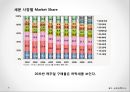 하지스,빈폴,라코스테,패션브랜드,패션마케팅,마케팅,브랜드,브랜드마케팅,기업,서비스마케팅,글로벌,경영,시장,사례,swot,stp,4p 10페이지