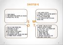 하지스,빈폴,라코스테,패션브랜드,패션마케팅,마케팅,브랜드,브랜드마케팅,기업,서비스마케팅,글로벌,경영,시장,사례,swot,stp,4p 19페이지