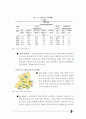 한국리조트사업분석,세계리조트시장분석,어드벤처관광분석,리조트시장분석 19페이지