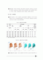 한국리조트사업분석,세계리조트시장분석,어드벤처관광분석,리조트시장분석 20페이지