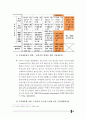 한국리조트사업분석,세계리조트시장분석,어드벤처관광분석,리조트시장분석 31페이지