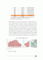 한국리조트사업분석,세계리조트시장분석,어드벤처관광분석,리조트시장분석 40페이지